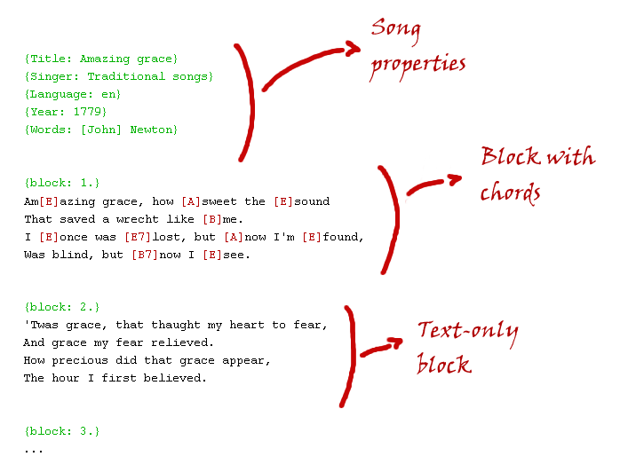 Song text format parts